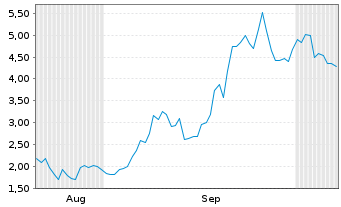 Chart Mini Future Long Intel - 6 Months