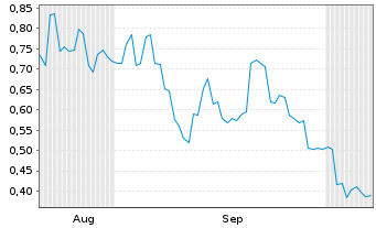Chart Mini Future Long Xiaomi - 6 Months