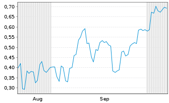 Chart Mini Future Short Xiaomi - 6 Months