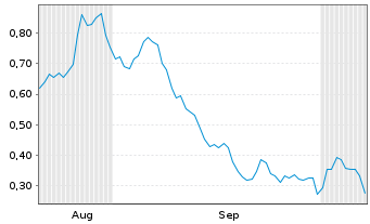 Chart Mini Future Long Heidelberg Materials - 6 Months