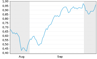 Chart Mini Future Short Heidelberg Materials - 6 Months