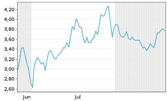Chart Mini Future Short Taiwan Semiconductor - 6 Monate
