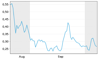 Chart Mini Future Long Alibaba - 6 Months