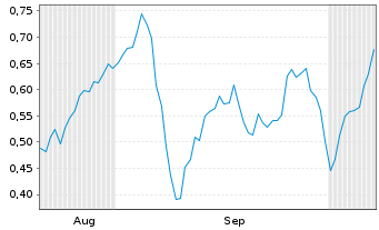 Chart Mini Future Long Hannover Rueck - 6 Months
