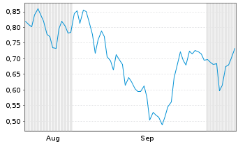 Chart Mini Future Long Carl Zeiss Meditec - 6 Monate