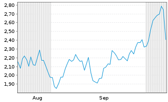 Chart Mini Future Long Caterpillar - 6 Monate