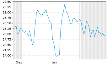 Chart Interparfums S.A. - 6 Months