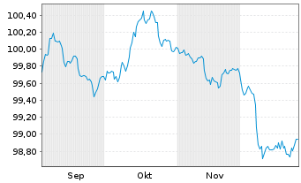 Chart Ark&eacute;a Home Loans SFH S.A. -T.Obl.Fin.Hab.2025(31) - 6 Months