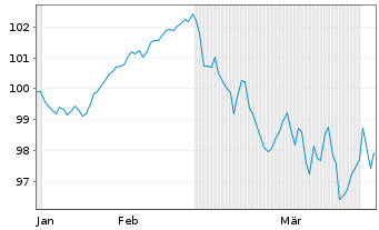 Chart Ile-de-France Mobilit&eacute;s EO-Med.Term Notes 2026(46) - 6 Months