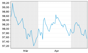 Chart Electricit&eacute; de France (E.D.F.) EO-MTN. 2026(26/31) - 6 Months