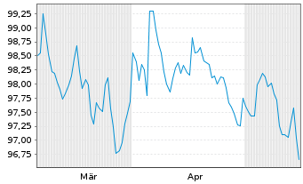 Chart Electricit&eacute; de France (E.D.F.) EO-MTN. 2026(26/38) - 6 Months