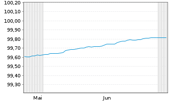 Chart Griechenland EO-Treasury Bills 2026(26) - 6 Months