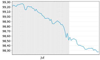 Chart China, People's Republic of EO-Notes 2026(31) - 6 Months