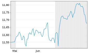 Chart Tabula ICAV-JH US SD HY AC ETF - 6 Months