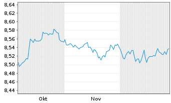 Chart JPM EII-Gl.Ag.BD.Act.UCITS ETF - 6 Months