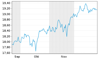 Chart Pacer ETFS-US Cash Cows 100 - 6 Monate