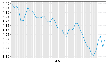 Chart Chimera-Boreas Sol.Quant.Comp. - 6 Monate
