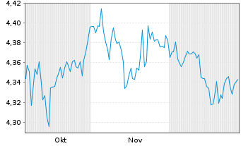 Chart iShs VI S&P 500 MX Buf.Sep ETF - 6 Monate