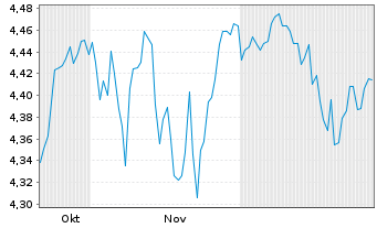 Chart Fidelity I.Gl.Eq.R.en.PAB ETF - 6 Months