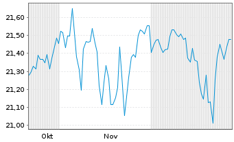 Chart JPME-US Hed.Eq.Lad.Overl.Act. - 6 Monate