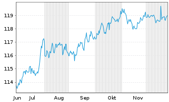Chart WisdomTree AT1 CoCo Bd UC.ETF - 6 Months