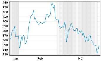 Chart Disco Corp. - 6 Months