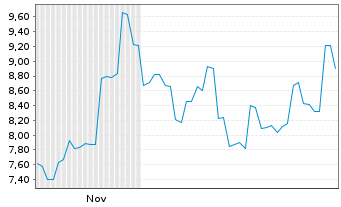 Chart Note Inc. - 6 Monate