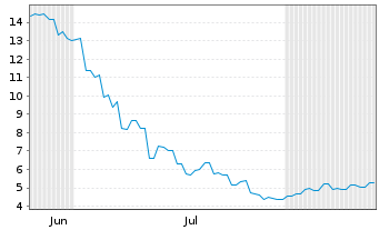 Chart Kingboard Holdings Ltd. - 6 Monate