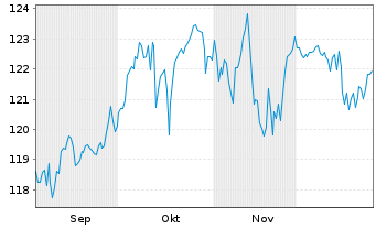 Chart JPMorgan Inv.-Gbl Dividend Reg. Shs A (inc) EUR oN - 6 Monate
