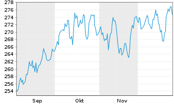 Chart SQUAD-MAKRO Actions au Porteur N o.N. - 6 Monate