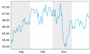Chart Assenagon I-Multi Asset Cons. Inh.Ant. P EUR o.N. - 6 Monate