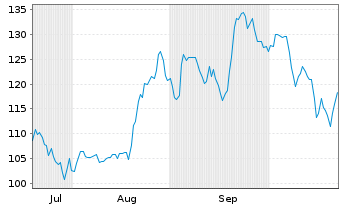 Chart M.Div.Ptf-TOBAM Bit.Li.Blo.Eq. - 6 Months