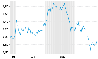 Chart Knot Offshore Partners L.P. - 6 Monate