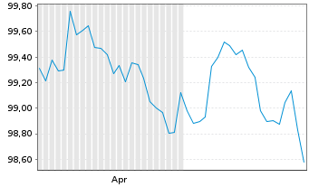 Chart Banco Santander Totta S.A. Obr.Hipotec&aacute;rias 26(33) - 6 Months