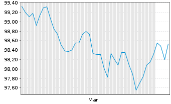 Chart Abbott Laboratories DL-Notes 2026(26/31) - 6 Months