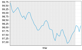 Chart Abbott Laboratories DL-Notes 2026(26/33) - 6 Months
