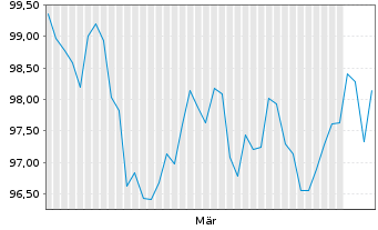 Chart Abbott Laboratories DL-Notes 2026(26/56) - 6 Months