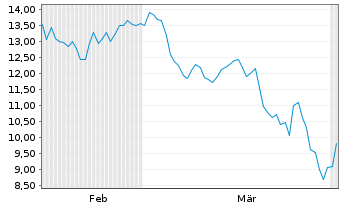 Chart AgomAb Therapeutics NV - 6 Months