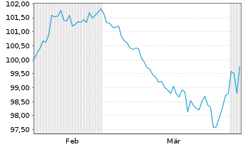 Chart Alphabet Inc. DL-Notes 2026(26/66) - 6 Months
