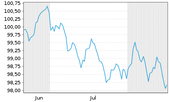 Chart Booking Holdings Inc. DL-Notes 2026(26/36) - 6 Monate