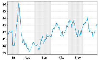 Chart NXG NextGen Infrastr.Income - 6 Monate