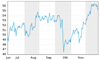 Chart HANCOCK HOLDING COMPANY - 6 Monate