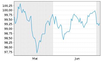 Chart Intel Corp. DL-Notes 2026(26/36) - 6 Months