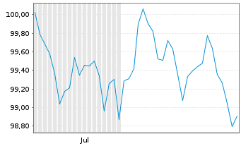 Chart JPMorgan Chase & Co. DL-FLR Notes 2026(26/41) - 6 Months