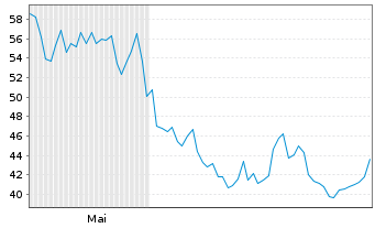 Chart Karman Holdings Inc. - 6 Months