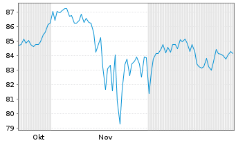 Chart Strategy Inc. - 6 Monate