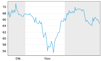 Chart Strategy Inc. 10% Pref.Shs.Ser.A o.N. - 6 Monate
