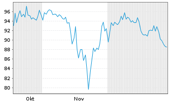 Chart Strategy Inc. 10% Perp.Strife Pfd. A - 6 Monate