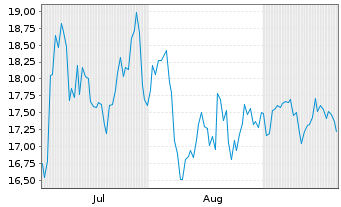 Chart Mobility Global Inc. - 6 Months