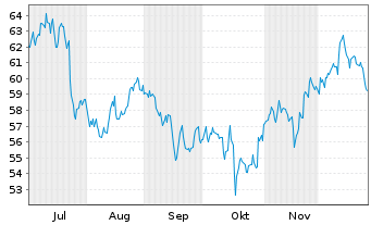 Chart Prosperity Bancshares Inc. - 6 Monate
